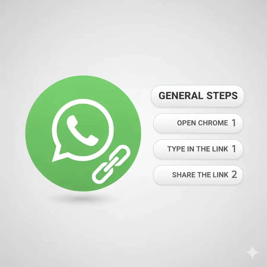 تعرف على طريقة نسخ رابط الواتس بسهولة ومشاركته مع الآخرين 2 طريقة عمل رابط واتساب