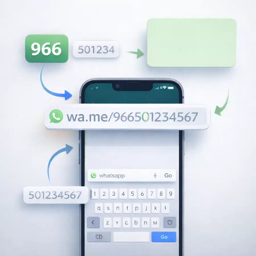 اختصار رابط واتساب — الطرق الصحيحة وأفضل الأدوات 2026 3 هاتف يعرض إنشاء رابط واتساب مباشر باستخدام wa.me مع رقم الهاتف
